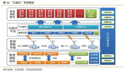 工業互聯網迎來拐點 構建精準數據體系的緊迫使命