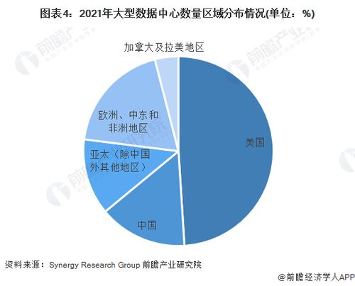 “AI工廠”時代來臨 黃仁勛為何押注2500億美元數據中心蛋糕，英偉達想要分走最大一塊